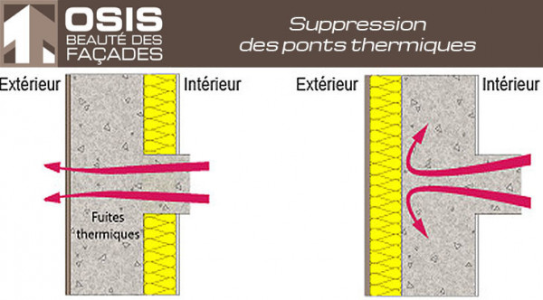 I.T.E (Isolation thermique extérieure) Saint-Gély-du-Fesc